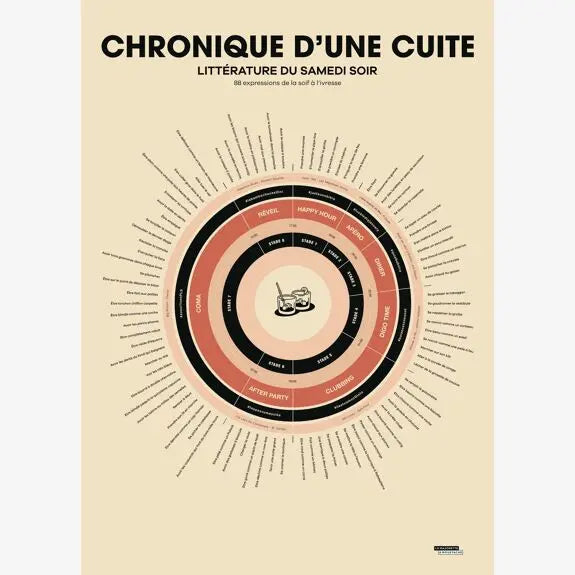 Affiche Chronique d'une cuite La Majorette à Moustache