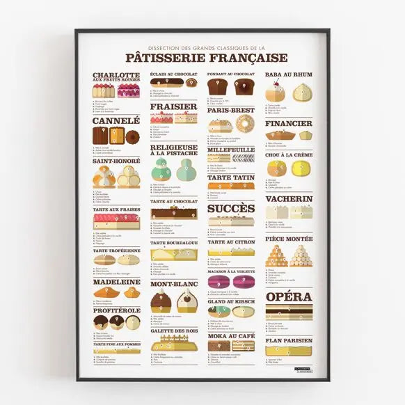 Affiche Dissection des grands classiques de la pâtisserie La Majorette à Moustache