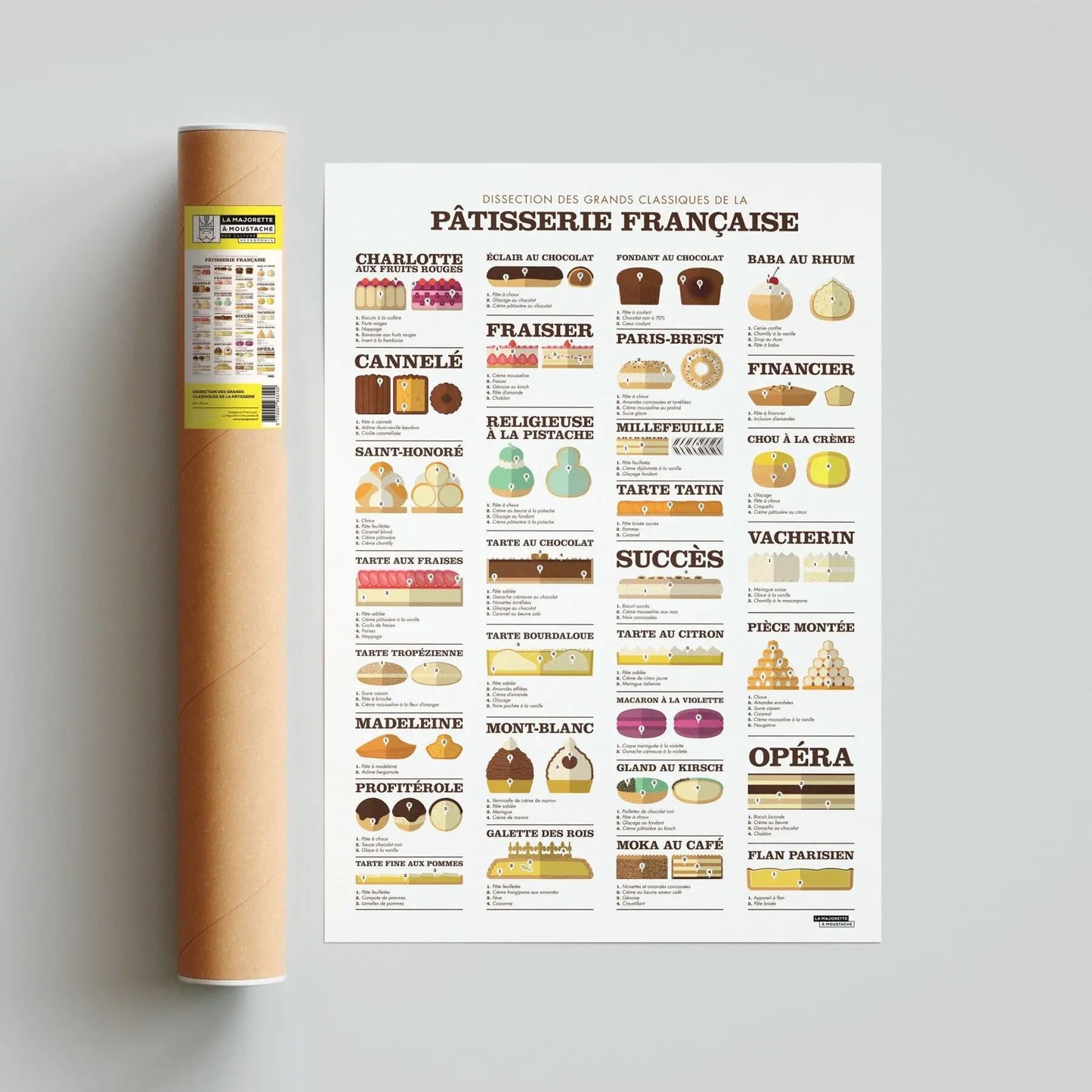 Affiche Dissection des grands classiques de la pâtisserie La Majorette à Moustache
