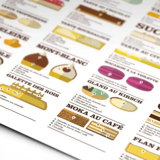 Affiche Dissection des grands classiques de la pâtisserie La Majorette à Moustache