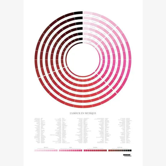 Affiche L'amour en musique La Majorette à Moustache