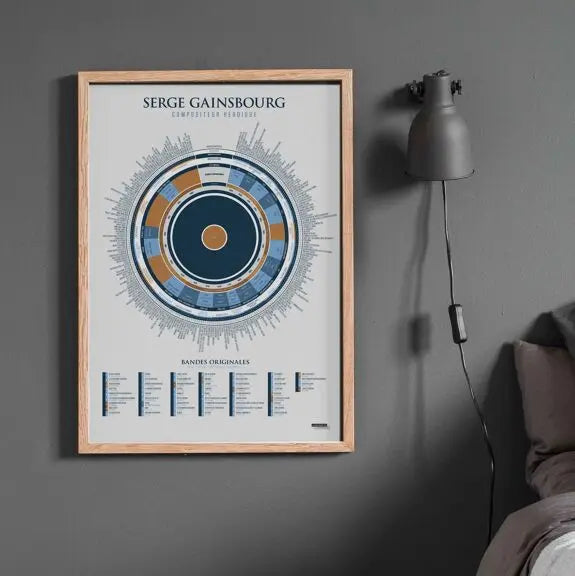 Affiche L'infographie de Gainsbourg, compositeur héroïque La Majorette à Moustache
