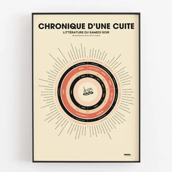 Affiche Chronique d'une cuite La Majorette à Moustache