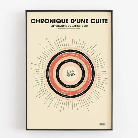 Affiche Chronique d'une cuite La Majorette à Moustache
