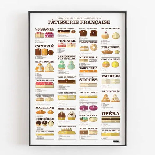 Affiche Dissection des grands classiques de la pâtisserie La Majorette à Moustache