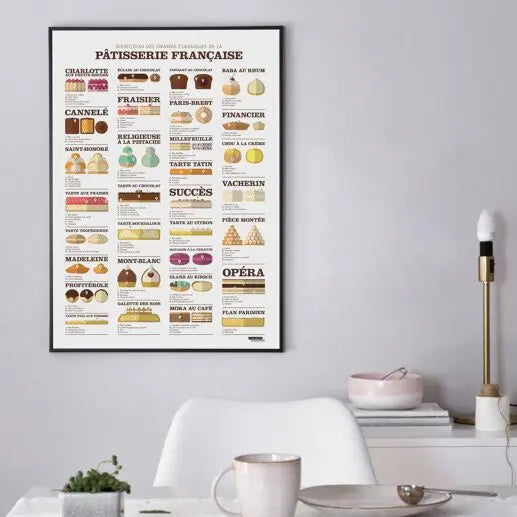 Affiche Dissection des grands classiques de la pâtisserie La Majorette à Moustache