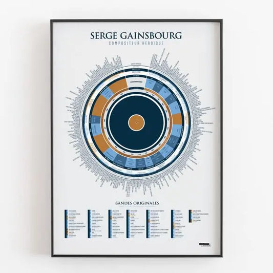 Affiche L'infographie de Gainsbourg, compositeur héroïque La Majorette à Moustache