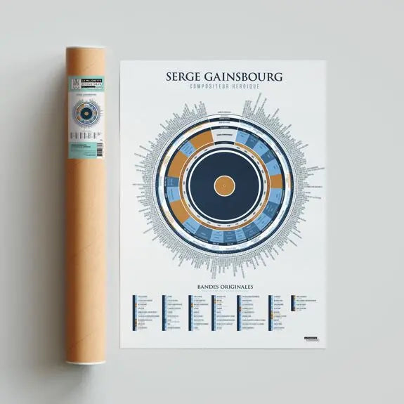 Affiche L'infographie de Gainsbourg, compositeur héroïque La Majorette à Moustache