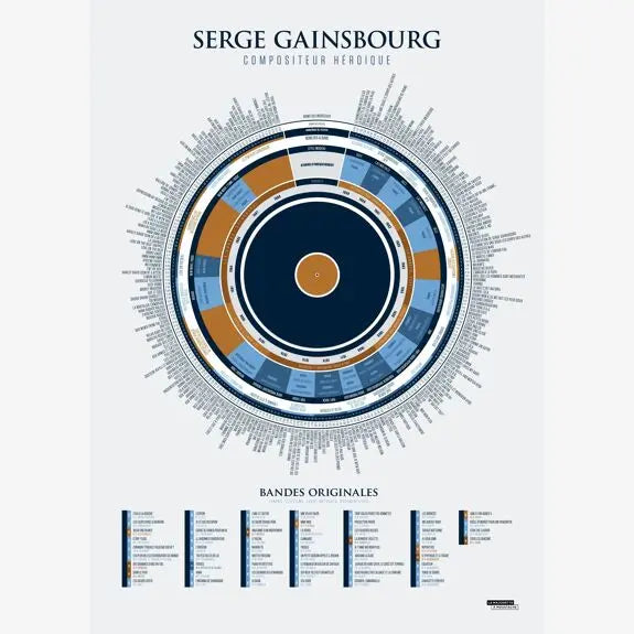Affiche L'infographie de Gainsbourg, compositeur héroïque La Majorette à Moustache
