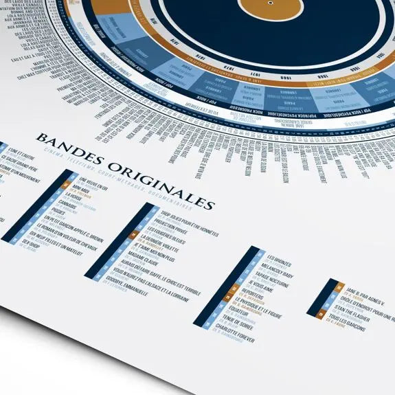 Affiche L'infographie de Gainsbourg, compositeur héroïque La Majorette à Moustache