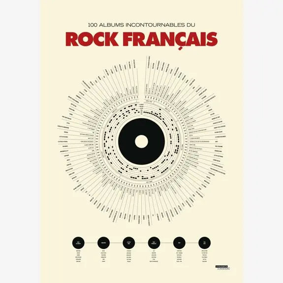Affiche anthologie du rock La Majorette à Moustache